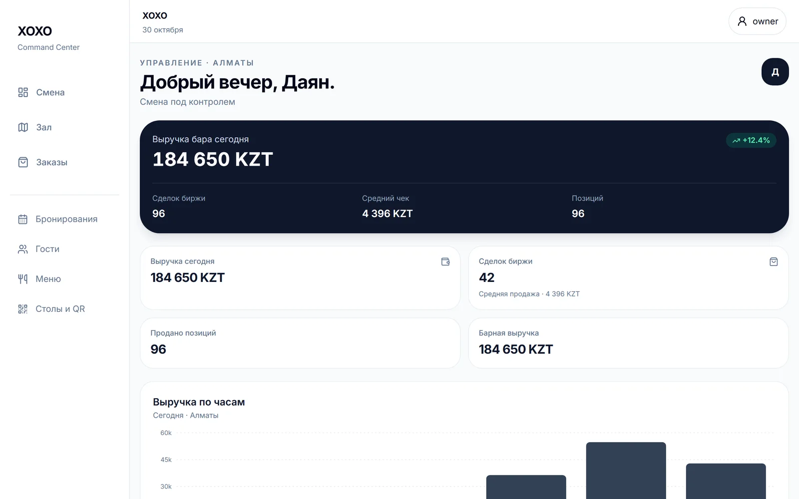 Command Center: выручка бара за сегодня, сделки биржи и средний чек
