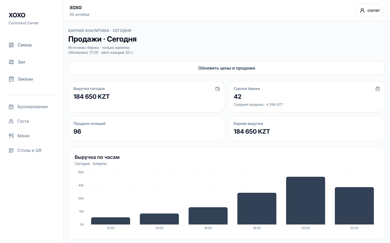 Продажи за сегодня: выручка по часам и сделки биржи